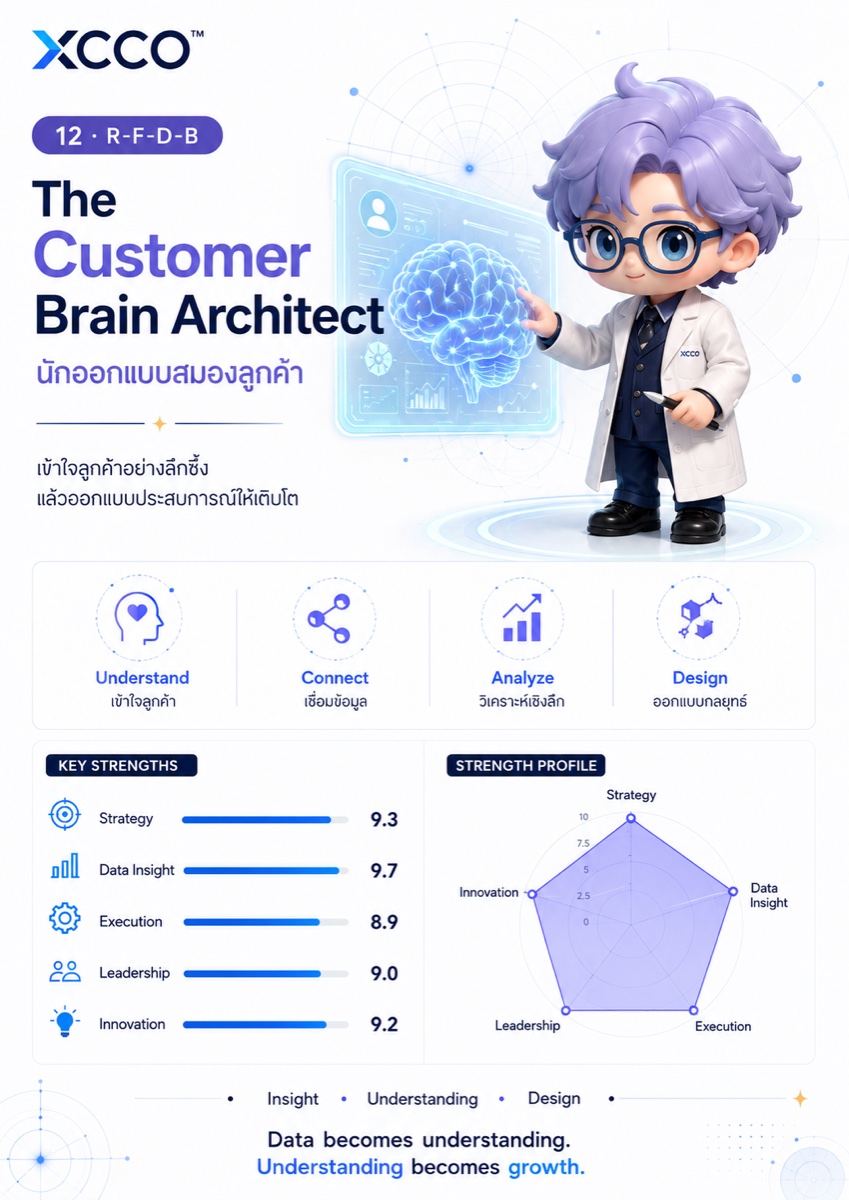 The Customer Brain Architect strengths