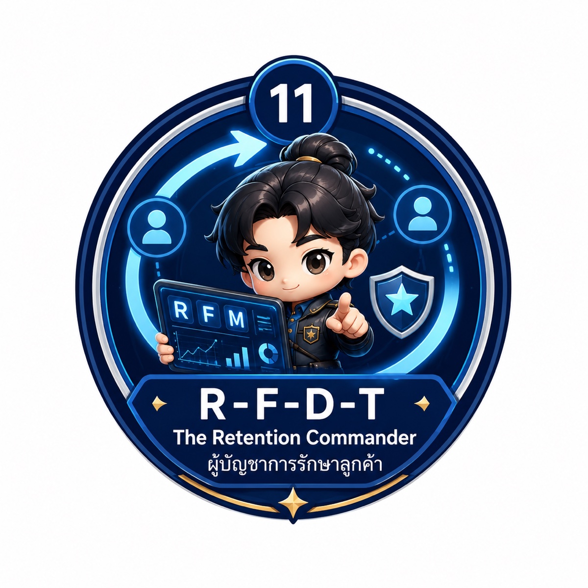 The Retention Commander