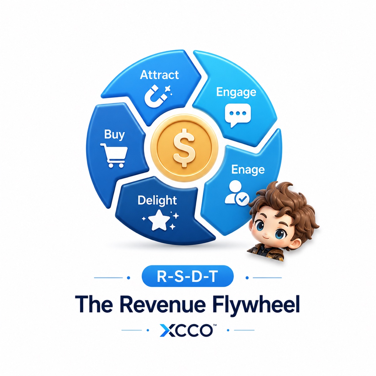 The Revenue Flywheel
