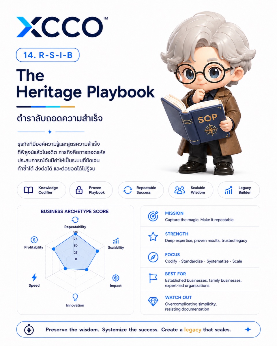 The Heritage Playbook strengths