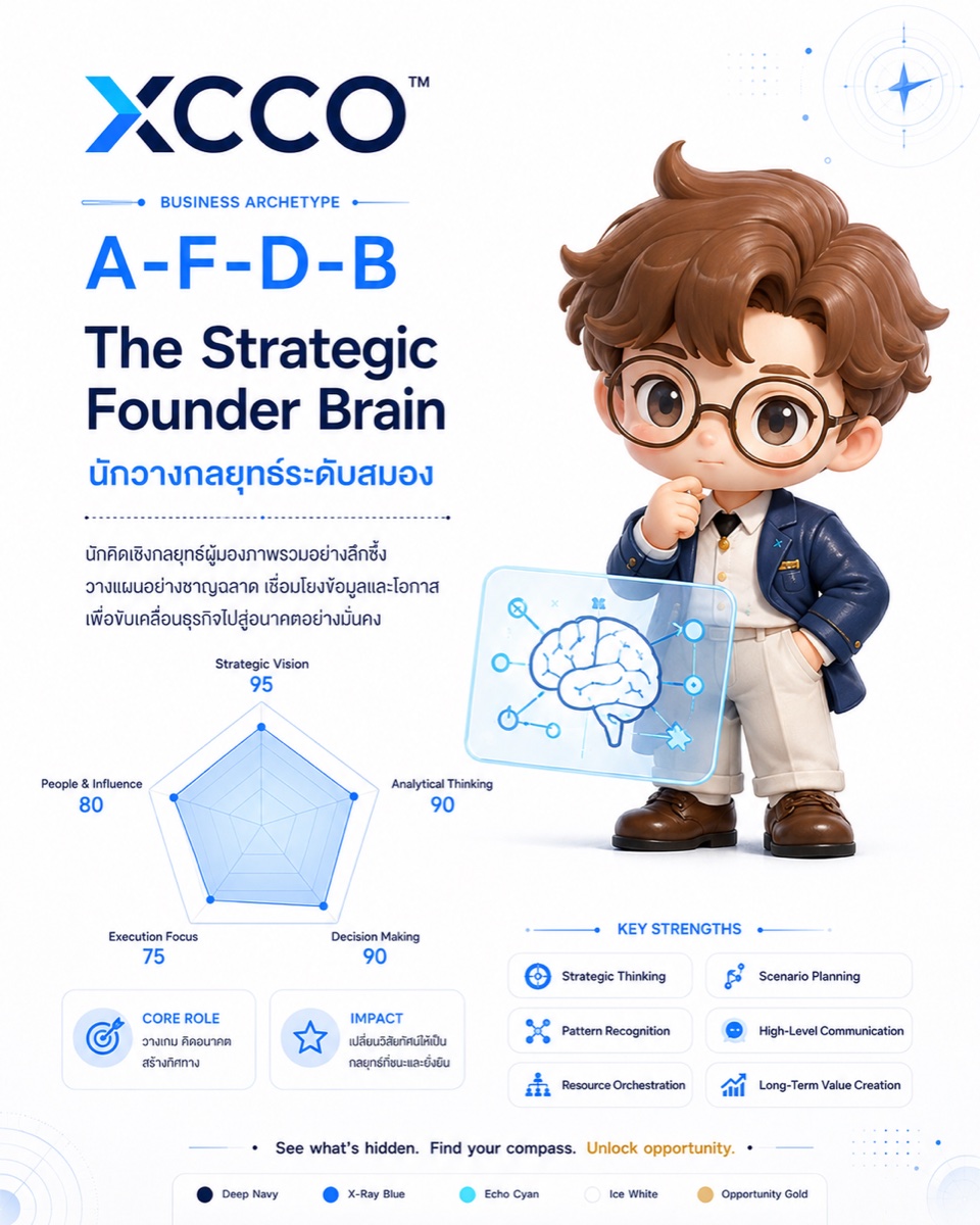 The Strategic Founder Brain strengths