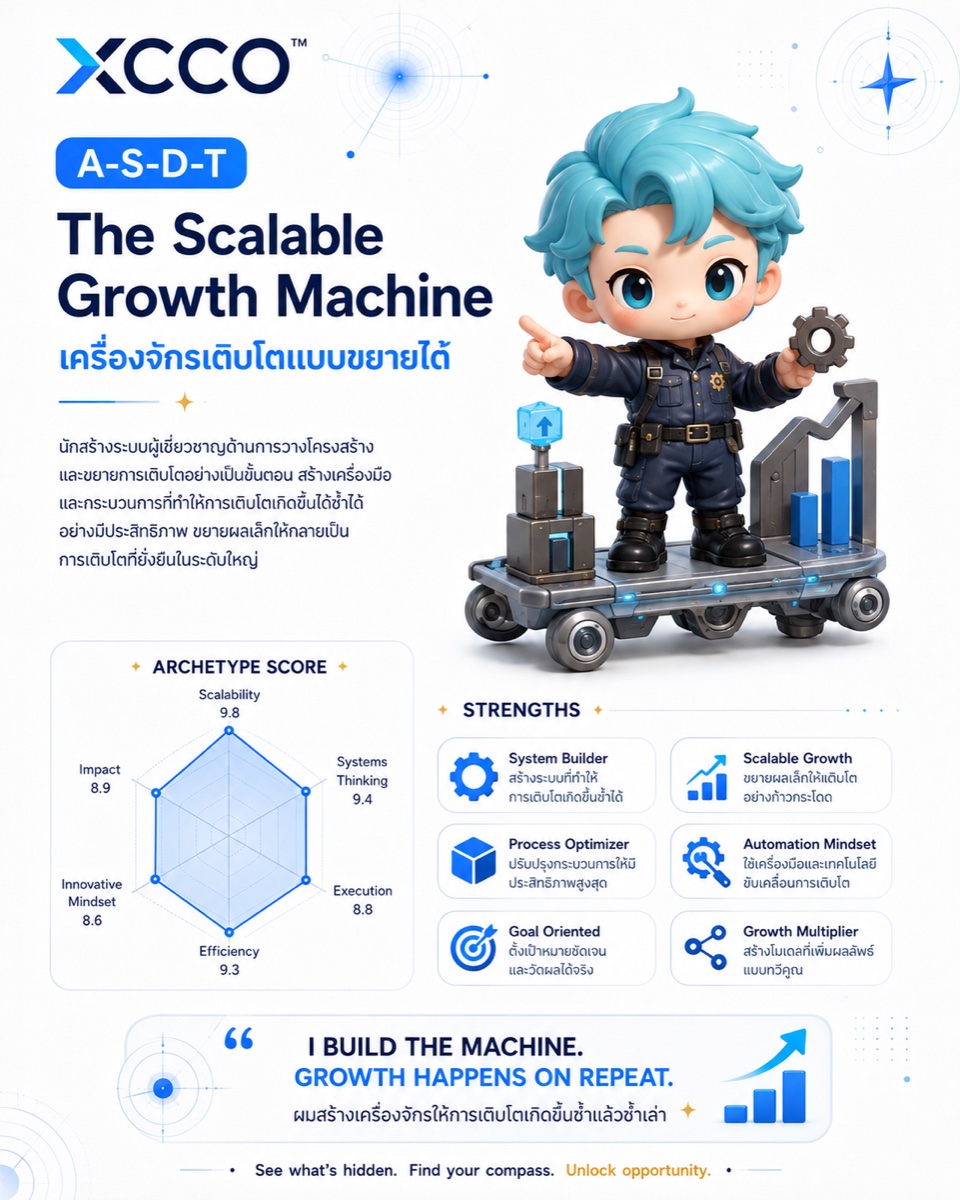 The Scalable Growth Machine strengths
