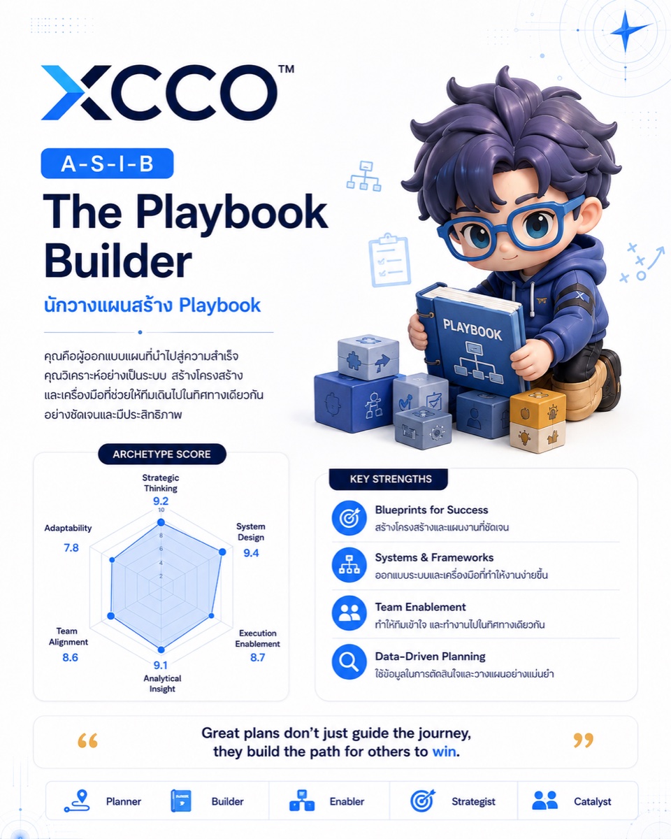 The Playbook Builder strengths