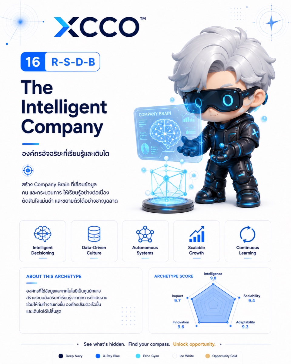 The Intelligent Company strengths