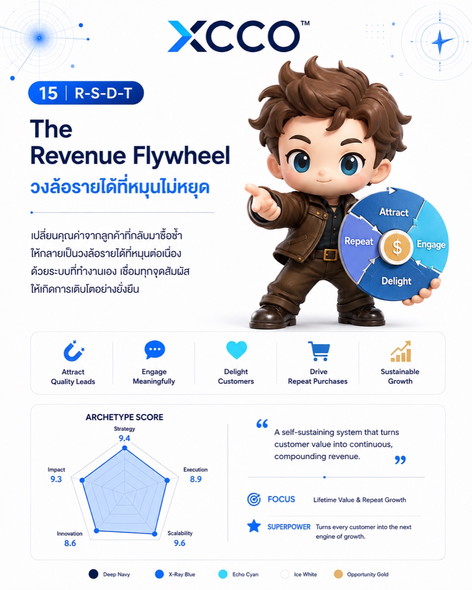 The Revenue Flywheel strengths